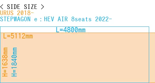 #URUS 2018- + STEPWAGON e：HEV AIR 8seats 2022-